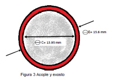 Sistema de escape tipo 2