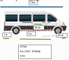 Guía visual para medir la cinta lateral